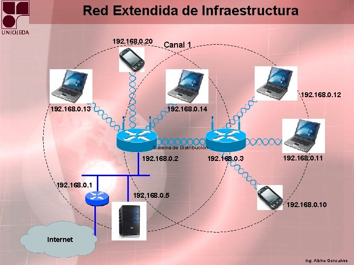 Red Extendida de Infraestructura 192. 168. 0. 20 Canal 1 192. 168. 0. 12