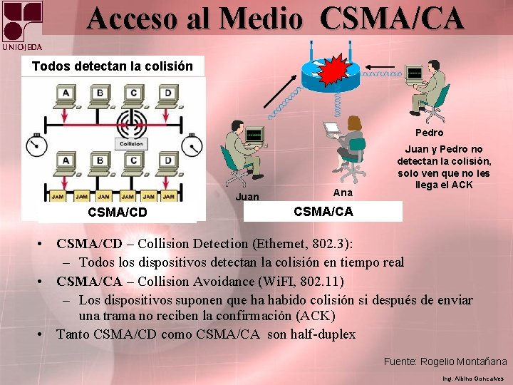 Acceso al Medio CSMA/CA Todos detectan la colisión Pedro Juan CSMA/CD Ana Juan y