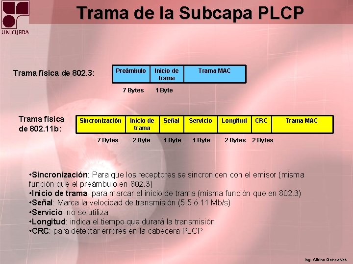 Trama de la Subcapa PLCP Trama física de 802. 3: Preámbulo 7 Bytes Trama