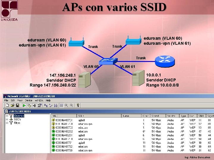 APs con varios SSID eduroam (VLAN 60) eduroam-vpn (VLAN 61) Trunk VLAN 60 147.