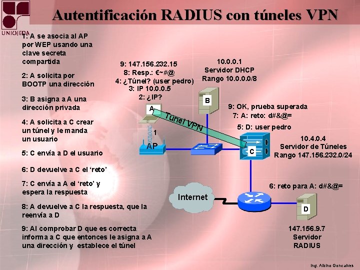 Autentificación RADIUS con túneles VPN 1: A se asocia al AP por WEP usando