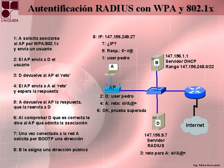 Autentificación RADIUS con WPA y 802. 1 x 1: A solicita asociarse al AP