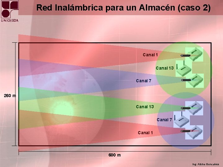 Red Inalámbrica para un Almacén (caso 2) Canal 13 Canal 7 260 m Canal