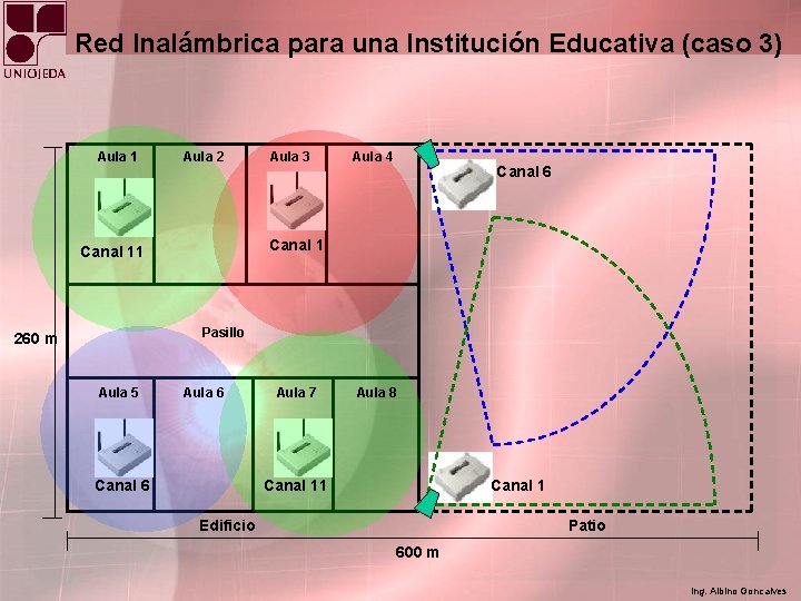 Red Inalámbrica para una Institución Educativa (caso 3) Aula 1 Aula 2 Aula 3