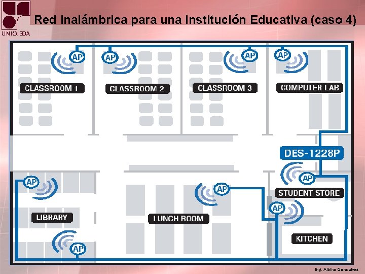 Red Inalámbrica para una Institución Educativa (caso 4) Ing. Albino Goncalves 