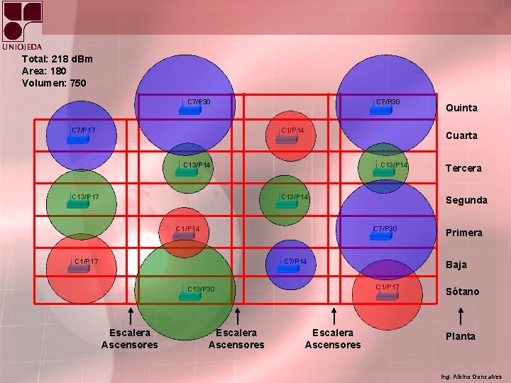 Total: 218 d. Bm Area: 180 Volumen: 750 C 7/P 30 C 7/P 17