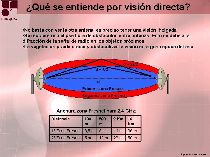 ¿Qué se entiende por visión directa? • No basta con ver la otra antena,
