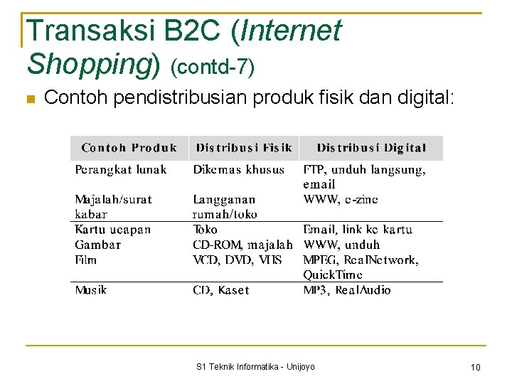 Transaksi B 2 C (Internet Shopping) (contd-7) Contoh pendistribusian produk fisik dan digital: S