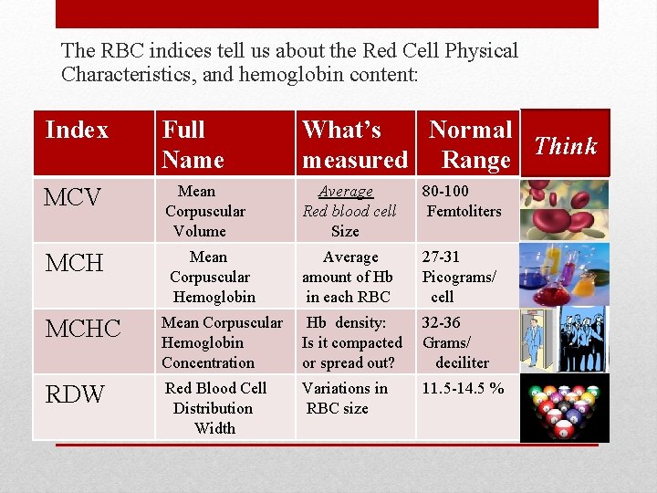 The RBC indices tell us about the Red Cell Physical Characteristics, and hemoglobin content: