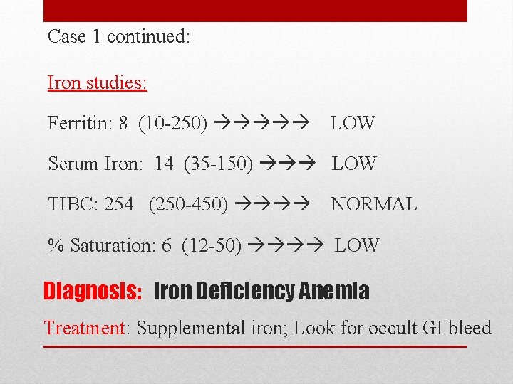 Case 1 continued: Iron studies: Ferritin: 8 (10 -250) LOW Serum Iron: 14 (35