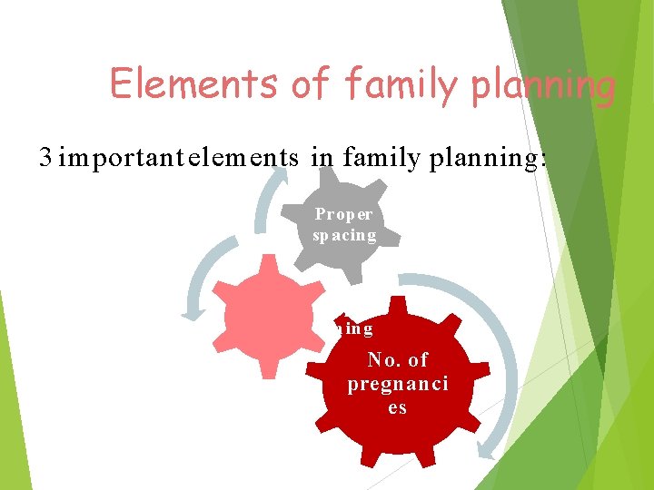 Elements of family planning 3 important elements in family planning: Proper spacing Proper tim