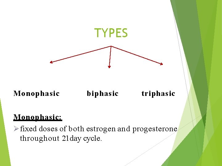 TYPES Monophasic biphasic triphasic Monophasic: fixed doses of both estrogen and progesterone throughout 21