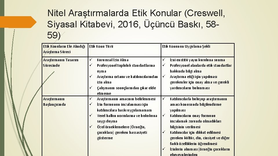 Nitel Araştırmalarda Etik Konular (Creswell, Siyasal Kitabevi, 2016, Üçüncü Baskı, 5859) Etik Konuların Ele