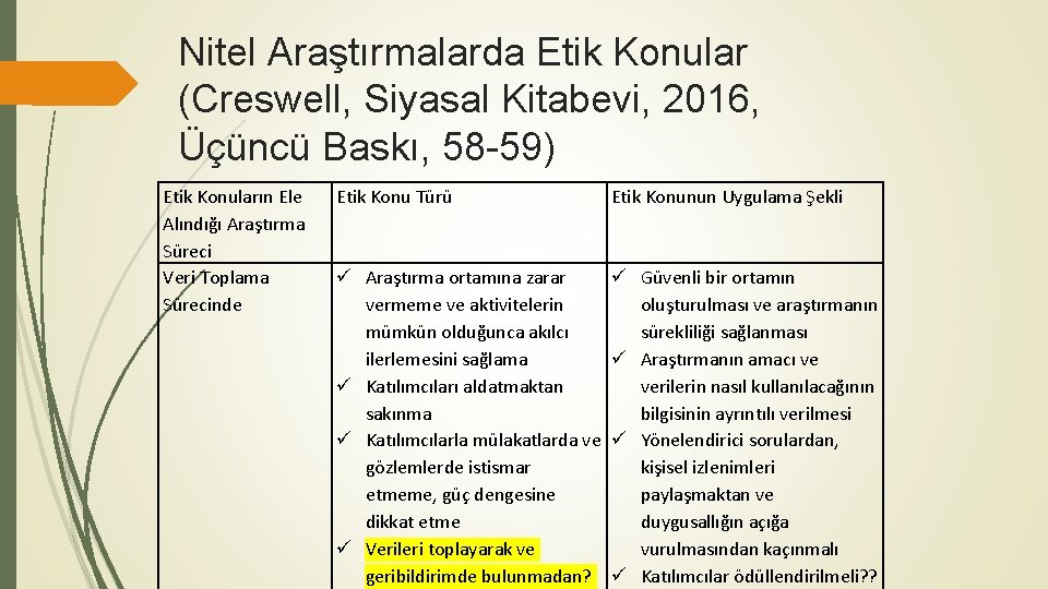 Nitel Araştırmalarda Etik Konular (Creswell, Siyasal Kitabevi, 2016, Üçüncü Baskı, 58 -59) Etik Konuların