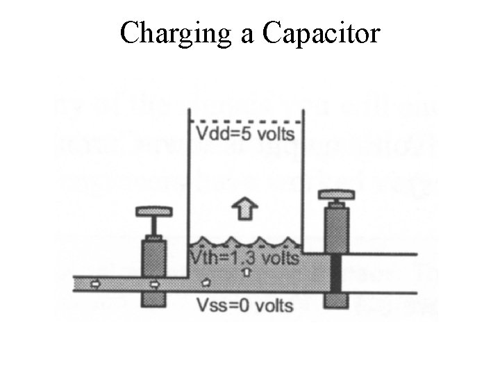 Charging a Capacitor 