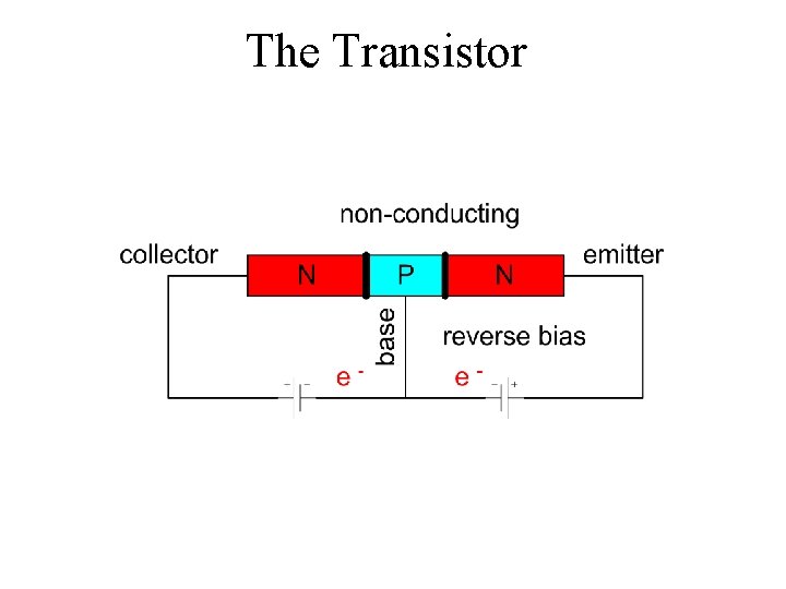 The Transistor 
