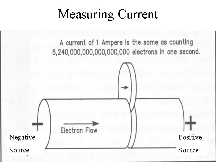 Measuring Current Negative Positive Source 