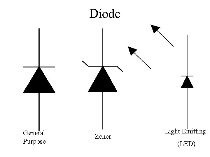 Diode General Purpose Zener Light Emitting (LED) 