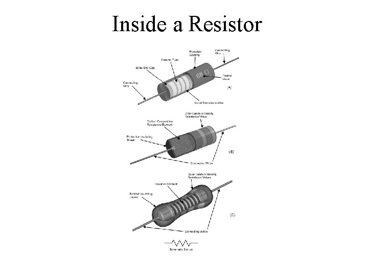 Inside a Resistor 