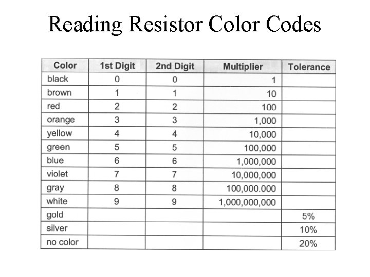 Reading Resistor Color Codes 