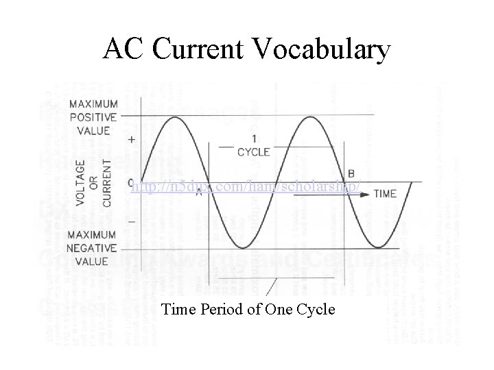 AC Current Vocabulary http: //n 5 dux. com/ham/scholarship/ Time Period of One Cycle 