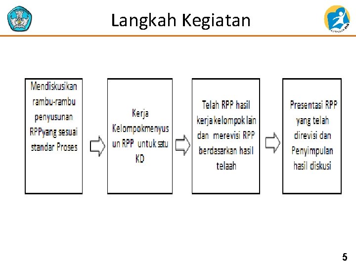 Langkah Kegiatan 5 