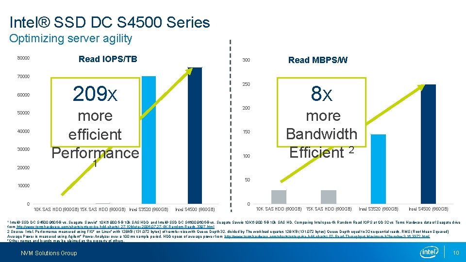 Intel® SSD DC S 4500 Series Optimizing server agility Read IOPS/TB 80000 300 Read