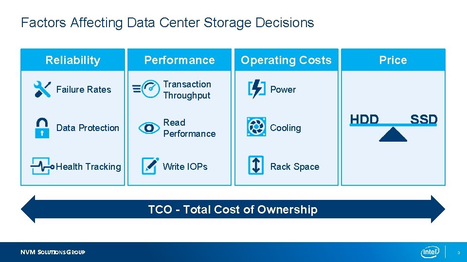 Factors Affecting Data Center Storage Decisions Reliability Performance Operating Costs Failure Rates Transaction Throughput