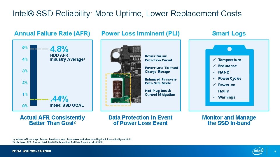 Intel® SSD Reliability: More Uptime, Lower Replacement Costs Annual Failure Rate (AFR) 5% 4%