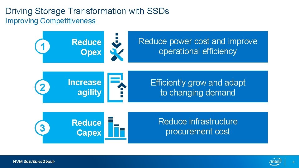 Driving Storage Transformation with SSDs Improving Competitiveness 1 Reduce Opex Reduce power cost and