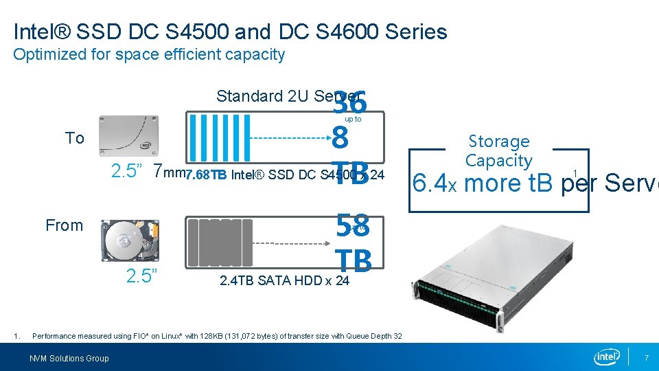 Intel® SSD DC S 4500 and DC S 4600 Series Optimized for space efficient