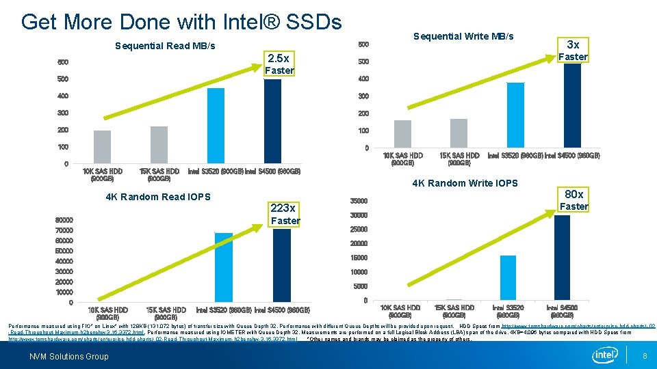 Get More Done with Intel® SSDs Sequential Read MB/s 600 2. 5 x 600