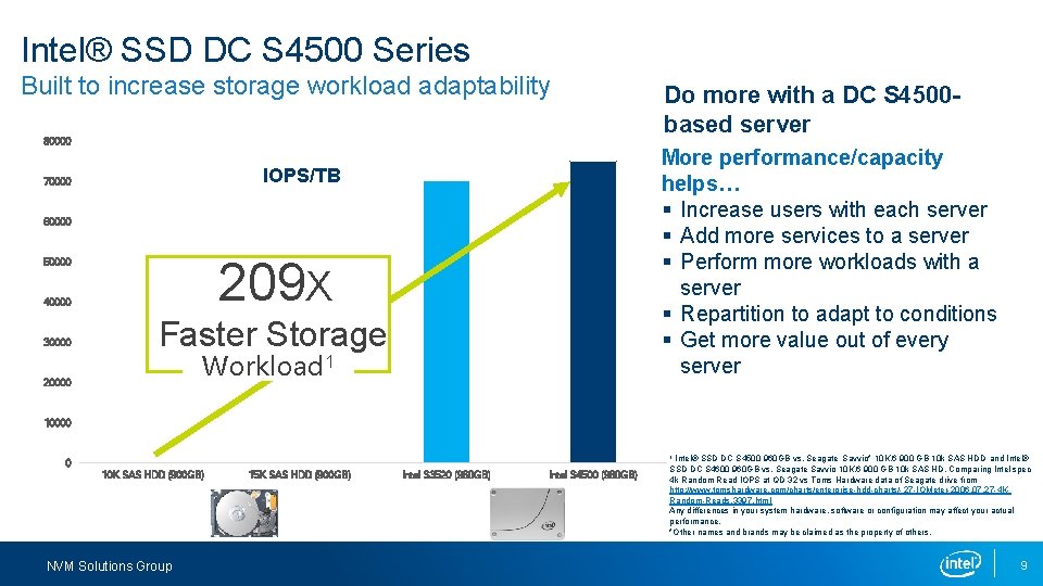 Intel® SSD DC S 4500 Series Built to increase storage workload adaptability 80000 More