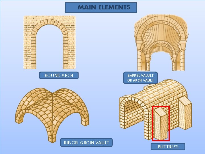 MAIN ELEMENTS ROUND ARCH RIB OR GROIN VAULT BARREL VALULT OR ARCH VAULT BUTTRESS
