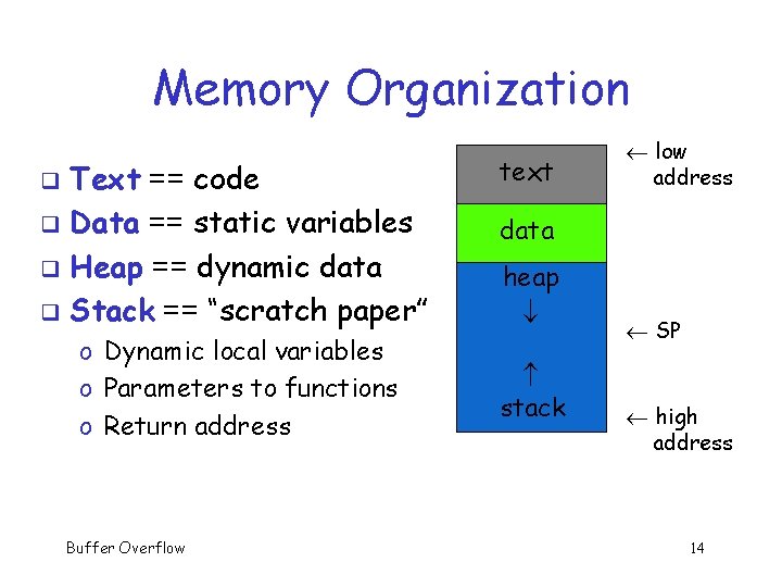 Memory Organization Text == code q Data == static variables q Heap == dynamic Memory Organization Text == code q Data == static variables q Heap == dynamic