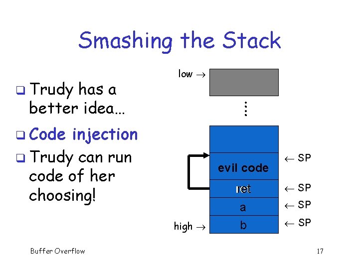 Smashing the Stack q Trudy has a better idea… low : : q Code Smashing the Stack q Trudy has a better idea… low : : q Code