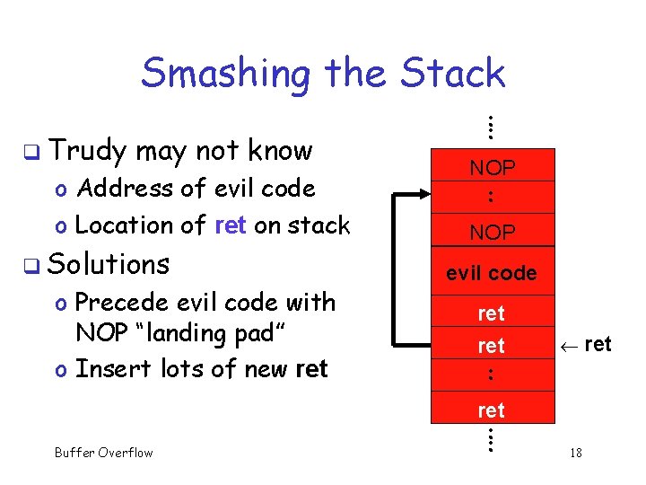 Smashing the Stack q Trudy may not know o Address of evil code o Smashing the Stack q Trudy may not know o Address of evil code o