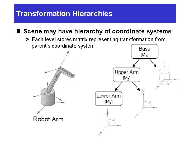 Transformation Hierarchies n Scene may have hierarchy of coordinate systems Ø Each level stores Transformation Hierarchies n Scene may have hierarchy of coordinate systems Ø Each level stores