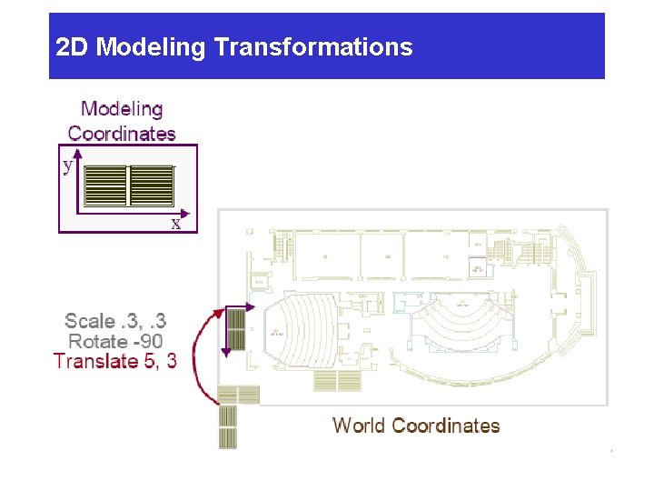 2 D Modeling Transformations 2 D Modeling Transformations