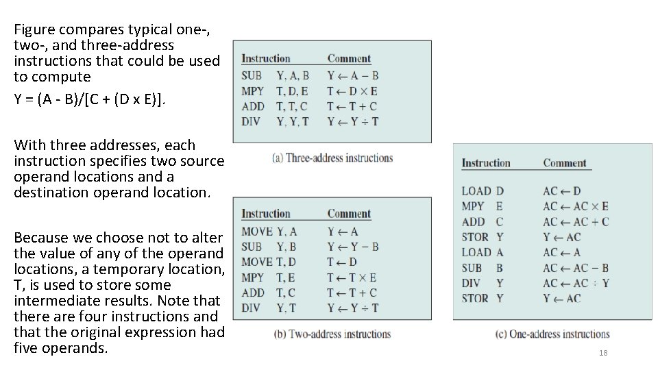 Figure compares typical one-, two-, and three-address instructions that could be used to compute