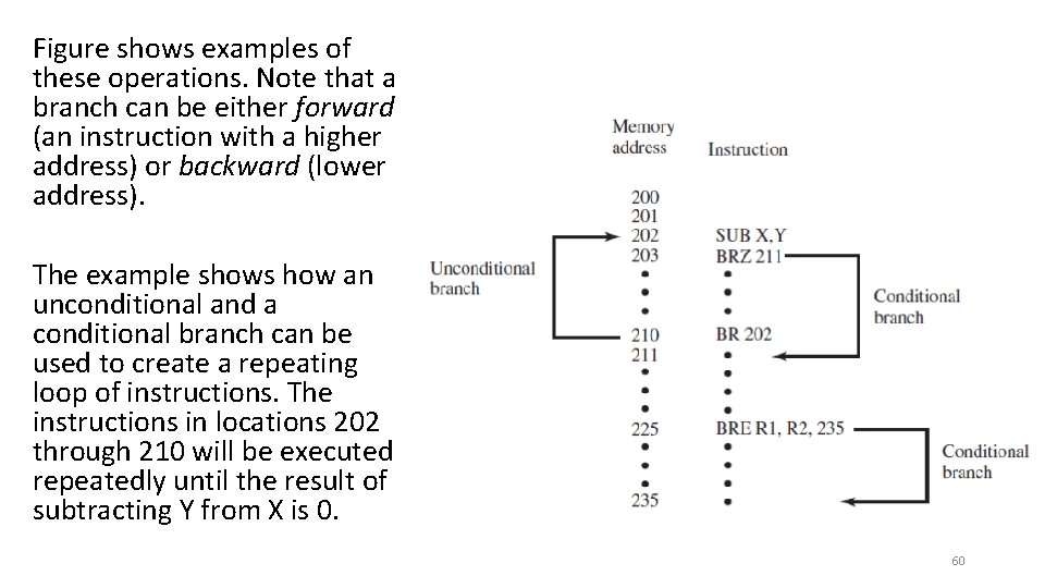 Figure shows examples of these operations. Note that a branch can be either forward