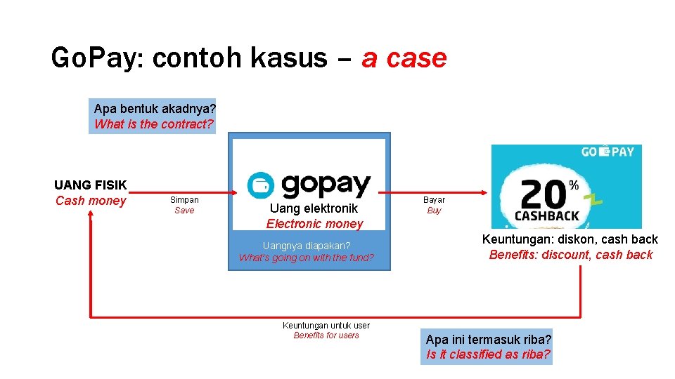 Go. Pay: contoh kasus – a case Apa bentuk akadnya? What is the contract?