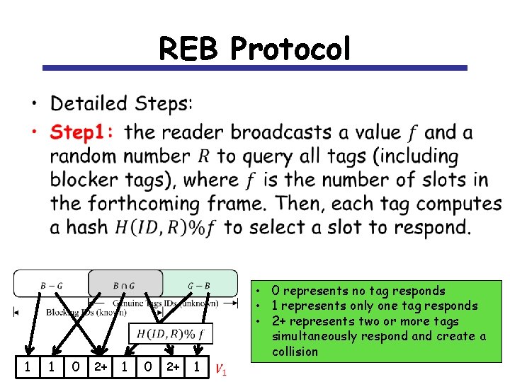 REB Protocol • • 0 represents no tag responds • 1 represents only one