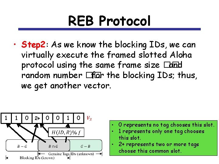 REB Protocol • Step 2: As we know the blocking IDs, we can virtually