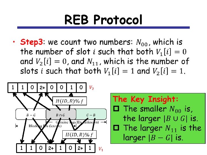 REB Protocol • 1 1 0 2+ 0 0 1 0 1 1 0