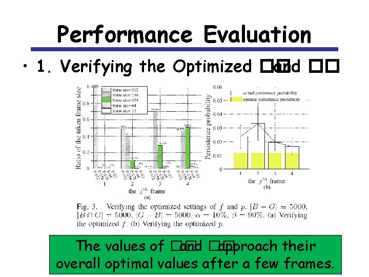 Performance Evaluation • 1. Verifying the Optimized �� and ��. The values of ��