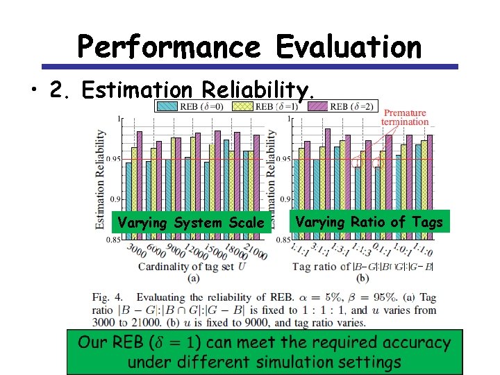 Performance Evaluation • 2. Estimation Reliability. Varying System Scale Varying Ratio of Tags 