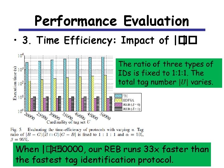 Performance Evaluation • 3. Time Efficiency: Impact of |�� | When |�� |=50000, our