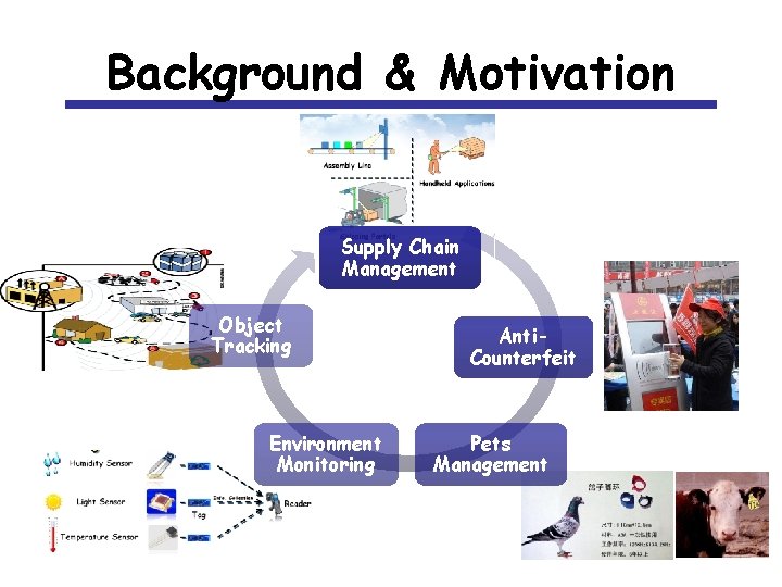 Background & Motivation Supply Chain Management Object Tracking Environment Monitoring Anti. Counterfeit Pets Management