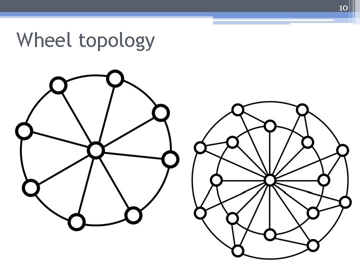 10 Wheel topology 